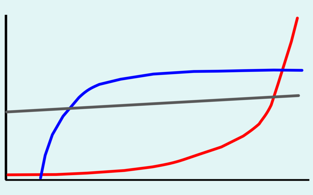 AI Risk and Strategy, Early 2026