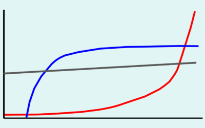 AI Risk and Strategy, Early 2026