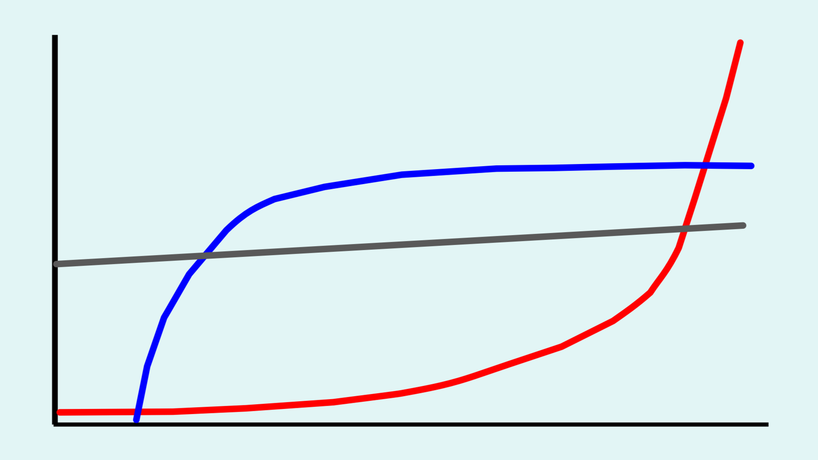 AI Risk and Strategy, Early 2026